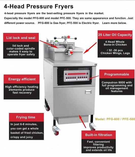 Electric Chicken Pressure Fryer suppliers